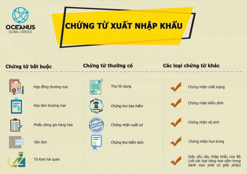 bộ-chứng-từ-xuất-nhập-khẩu