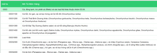 Thủ Tục Nhập Khẩu Cá Đông Lạnh