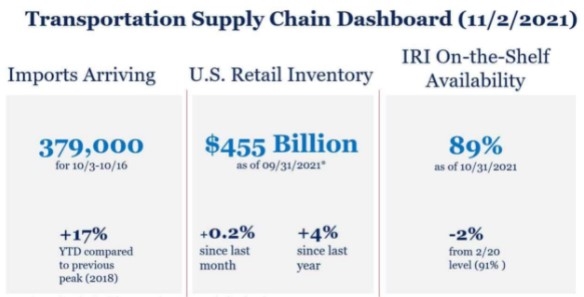 supply chain dashboard