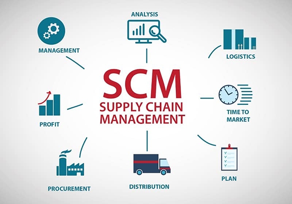 supply chain