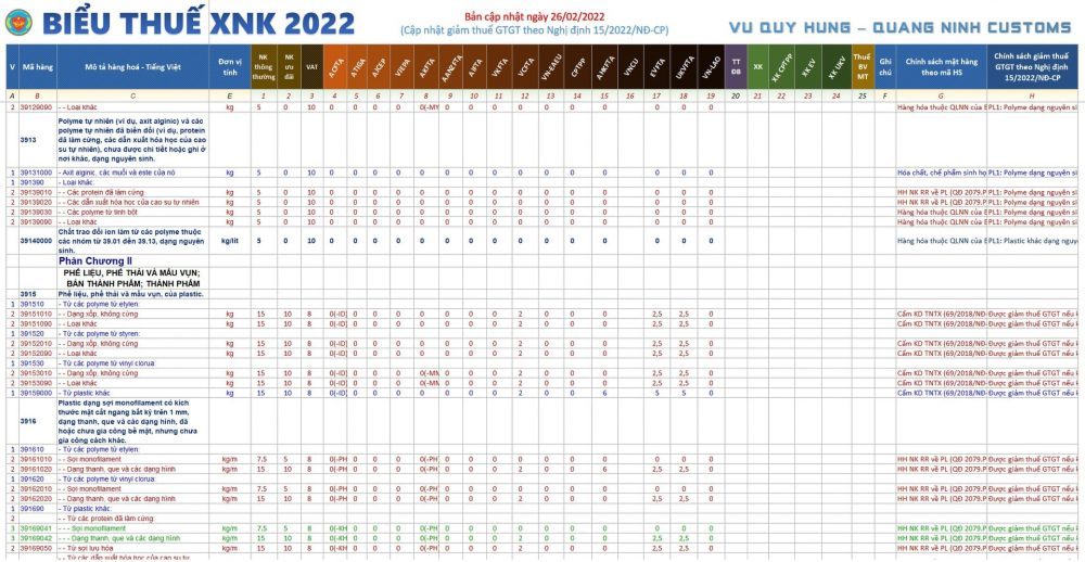 Biểu thuế xuất nhập khẩu năm 2022