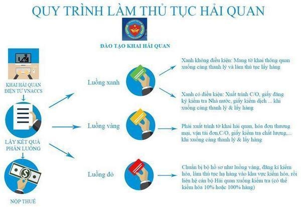 Khai thông tin xuất khẩu