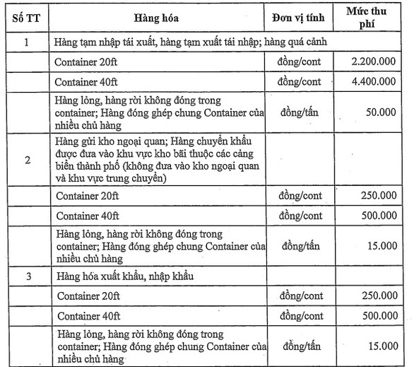 Giảm chi phí hạ tầng cảng biển