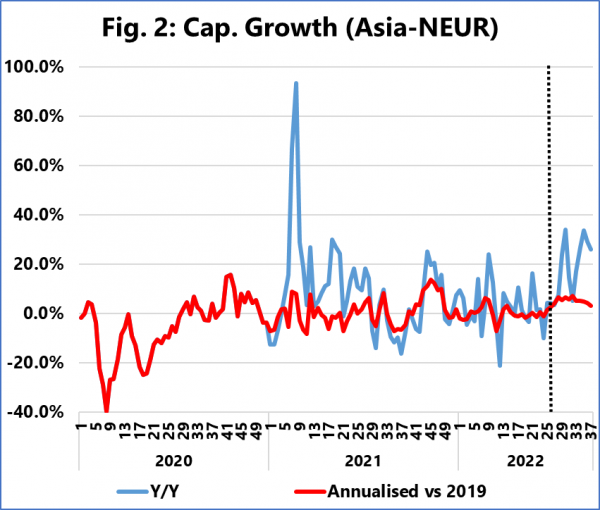 cap.-growth-Asia-NEUR