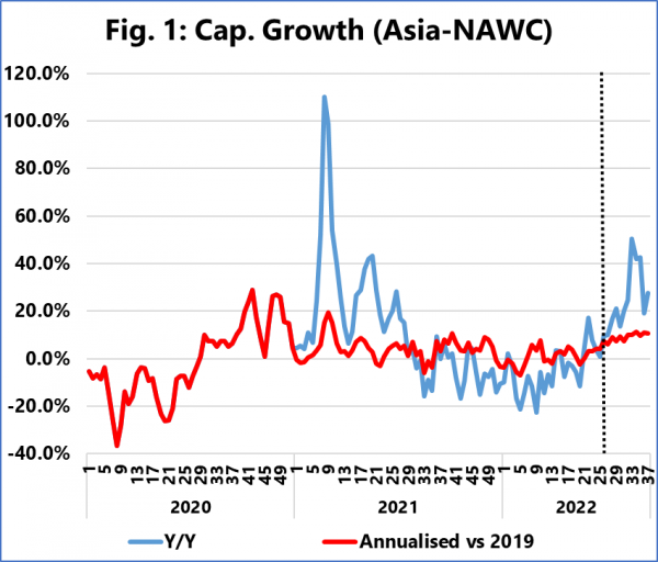 cap.-growth-asia-NAWC