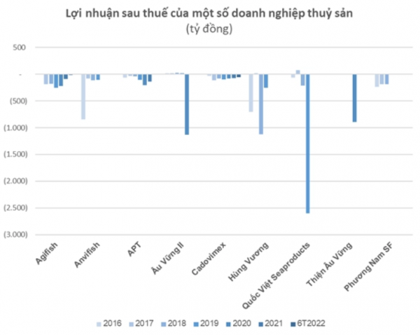 doanh nghiệp thủy sản