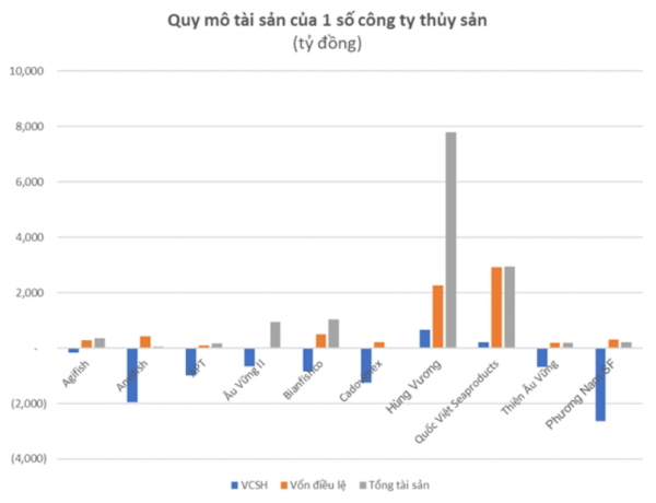 xuất khẩu thủy sản