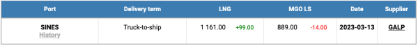 lng-mabux+advantage