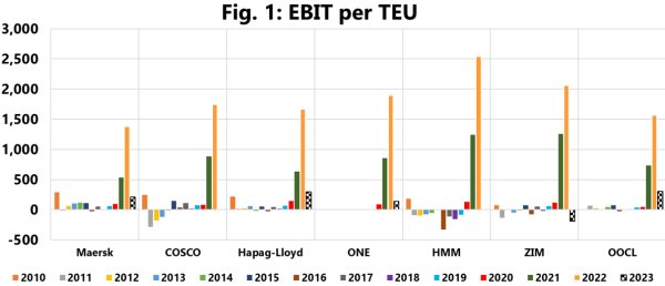 sea-intelligence-EBIT