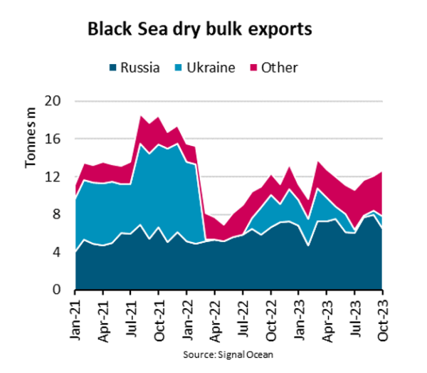 drybulkblacksea + advantage