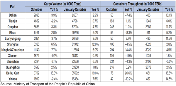 Chineseports + advantage