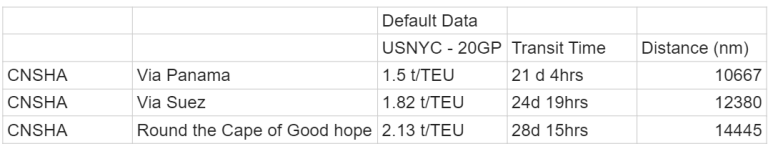 SeaRoutes-Table-advantage-logistics