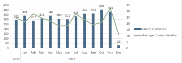 VesselBot-Table-1-advantage-logistics