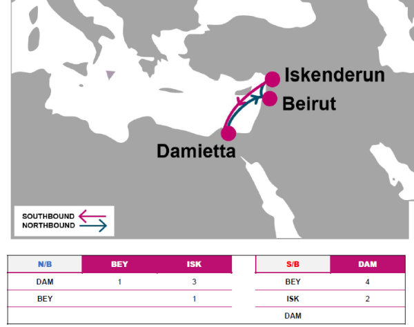 turkeyservice + advantage