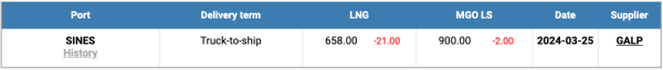 LNG-Index
