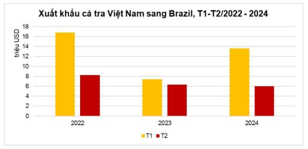 cá tra xuất khẩu