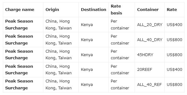 Maersk shipping line