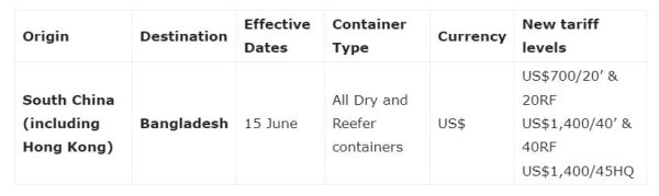 Maersk applies PSS
