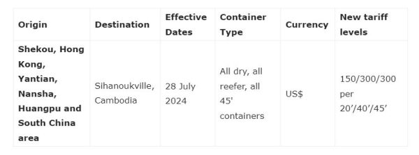 Maersk implements PSS from South China to Cambodia