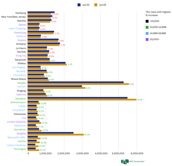 Scheduled deployed capacity and fleet capacity
