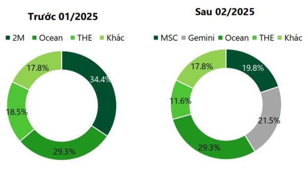 cảng biển Việt Nam