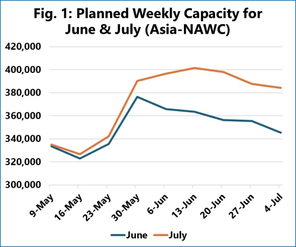 Planned-Weekly-Capacity-for-Jun-July-2025-on-Asia-USWC