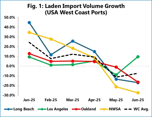 Port of Los Angeles - Advantage Logistics
