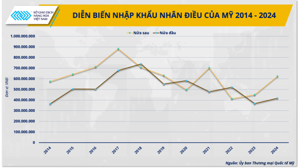 dien-bien-nhap-khau-nhan-dieu-cua-my-advantage-logistics