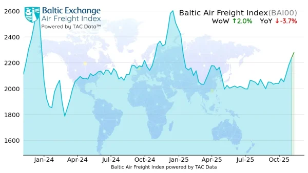 Baltic-Airfreight