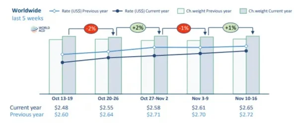 airfreight-worldwide-10-16-Nov-2025